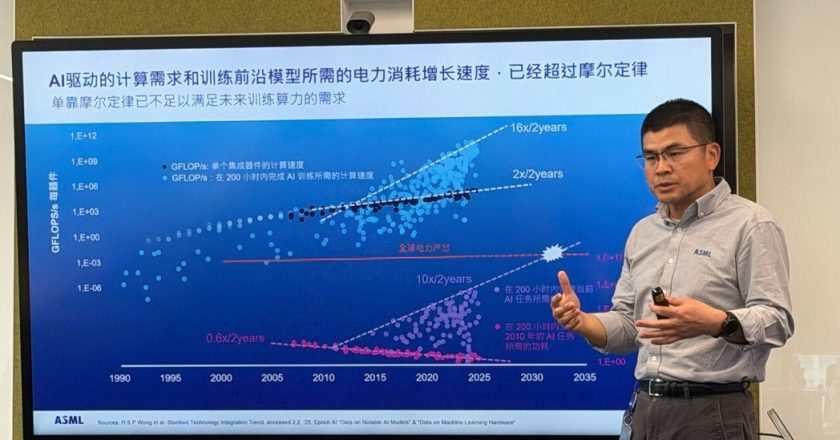 AI驱动半导体链重组 大陆制程与先进封装同步扩张