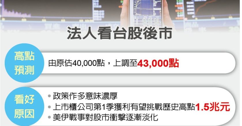 台股动能强冲向43,000点 台积电上档还有458元涨升空间