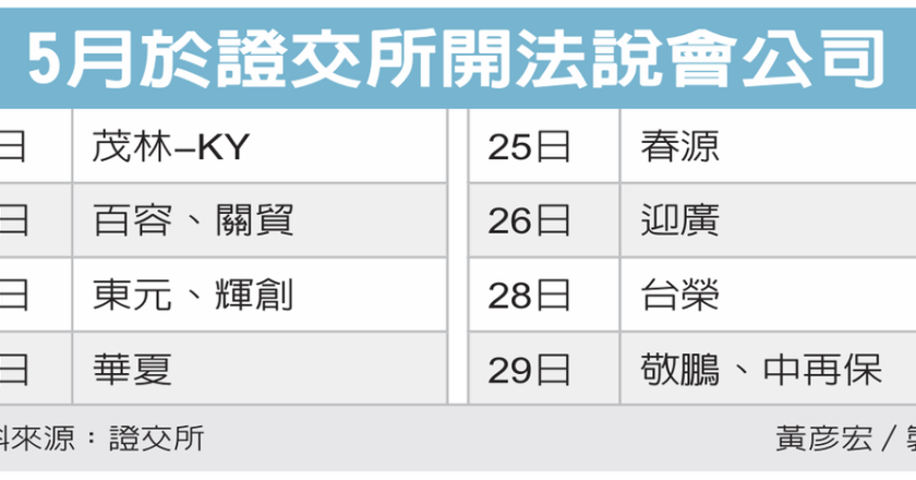 11家企业法说 5月登场