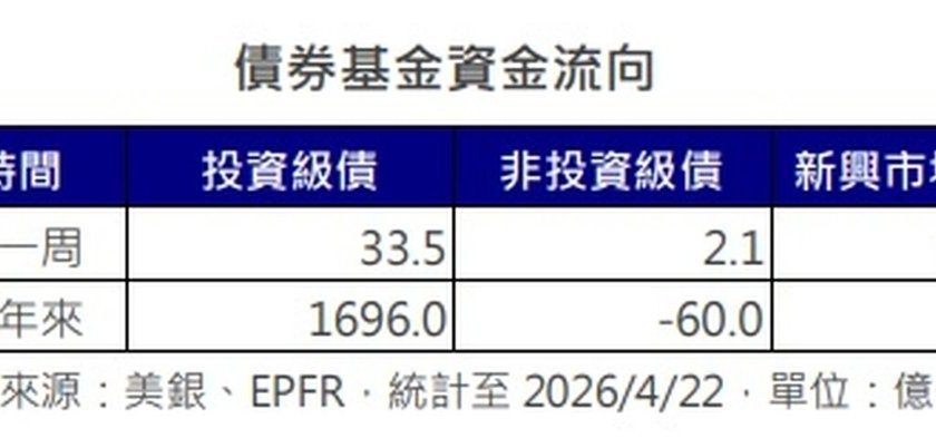 美伊和谈陷入僵局 债市涨多于跌