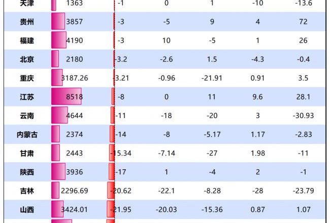 5年又减少400万人，究竟谁在虹吸东北？