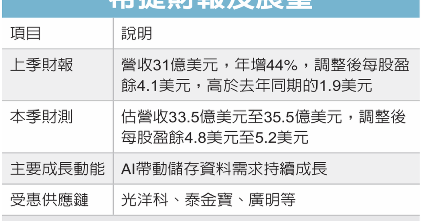 希捷协力厂 营运沾光