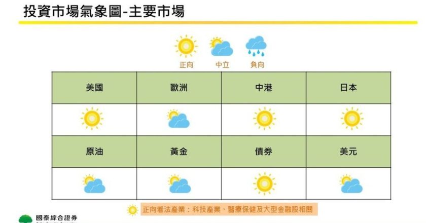 国泰证券5月投资观点：掌握 AI 结构转变 债市配置聚焦信用品质
