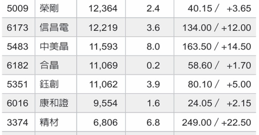 12档中小题材股 多头亮点