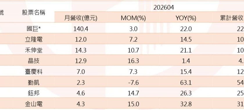 国巨领 MLCC 族群喷发暴涨 法人细说分明