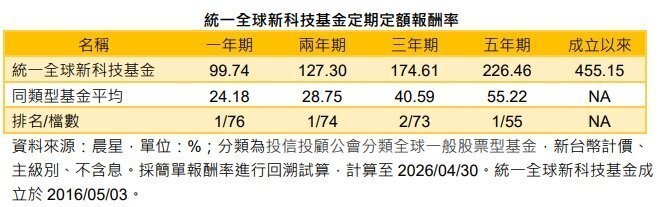 野村投信：台湾AI供应链可望持续受惠订单外溢效应
