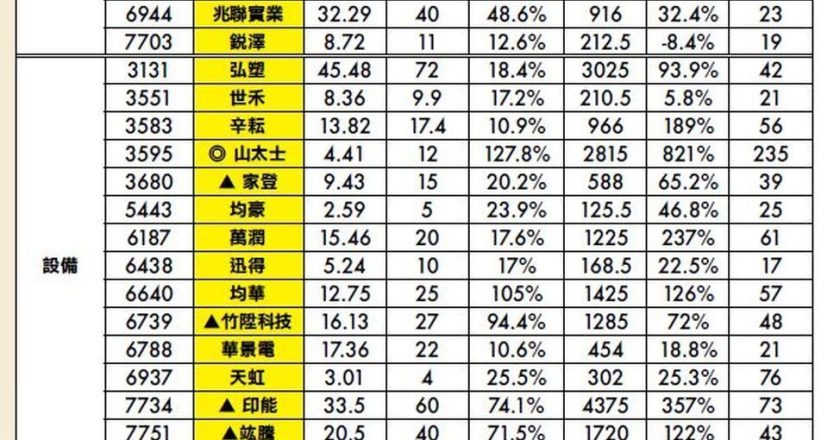 520行情会有大转折？朱成志：台股目前炒远景更胜过本益比