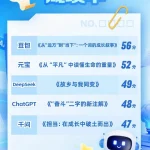 5款AI同写高考作文 阅卷老师打分 成绩有些意外