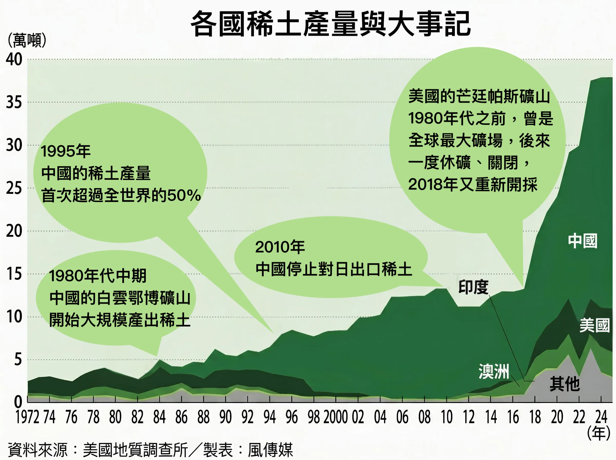 习近平这张“王牌”多恐怖?日本面临“稀土冲击2.0”,东京加速重塑“去中化”供应链 习近平这张“王牌”多恐怖?日本面临“稀土冲击2.0”,东京加速重塑“去中化”供应链