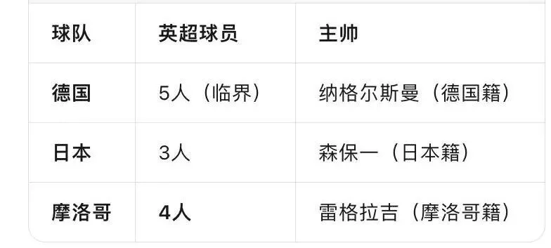 300个AI说世界杯德国夺冠,30年老球迷笑完沉默了