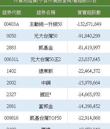 永丰余股东会／造纸厂变隐形发电厂 叶惠青揭能源布局新进度