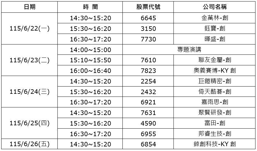 115年上半年创新板公司法人说明会议程。活动地点:台北市信义区信义路五段7号1楼... 115年上半年创新板公司法人说明会议程。活动地点:台北市信义区信义路五段7号1楼...