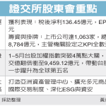 证交所四战略 冲亚资中心