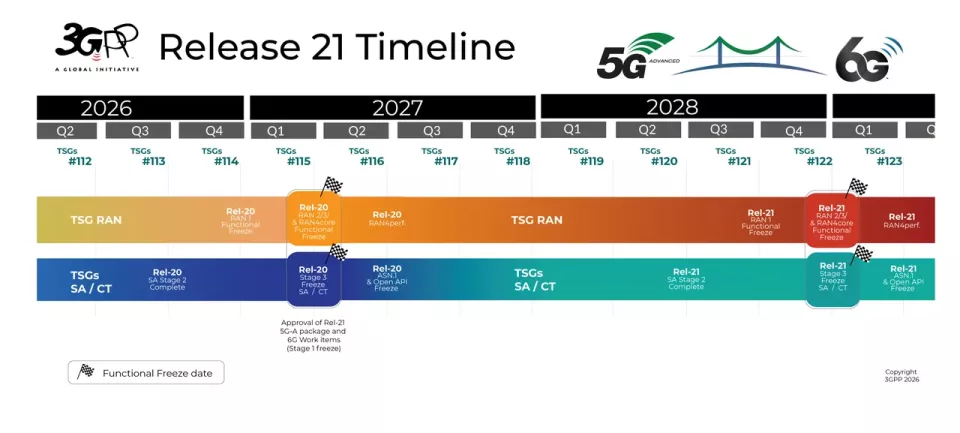 官宣:6G,定了,大约将在 2030 年左右实现