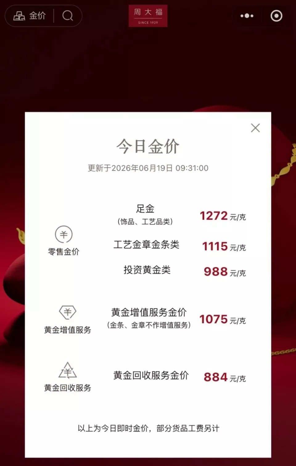 金饰克价一夜下跌40元，跌破1300元