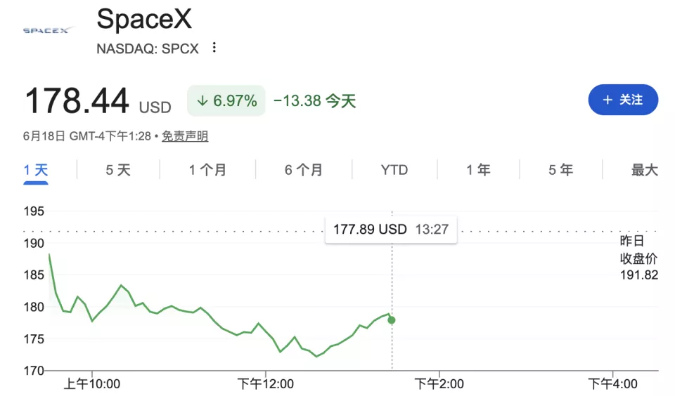 SpaceX IPO后首度发债,筹集至少200亿美元