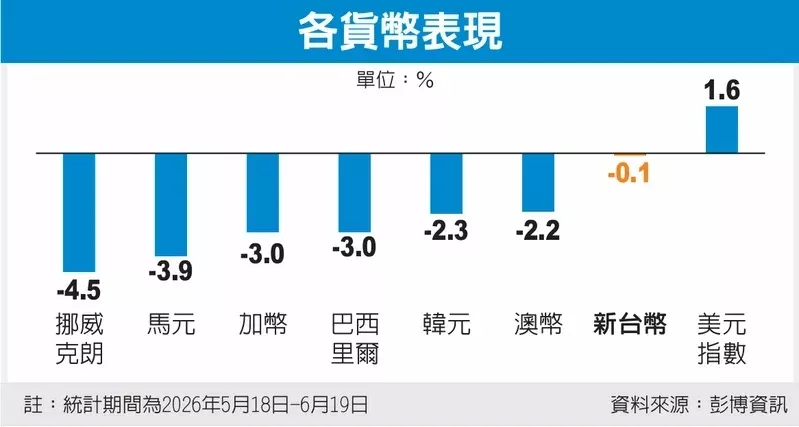 美联储货币政策转鹰效应:美元指数飙上一年新高
