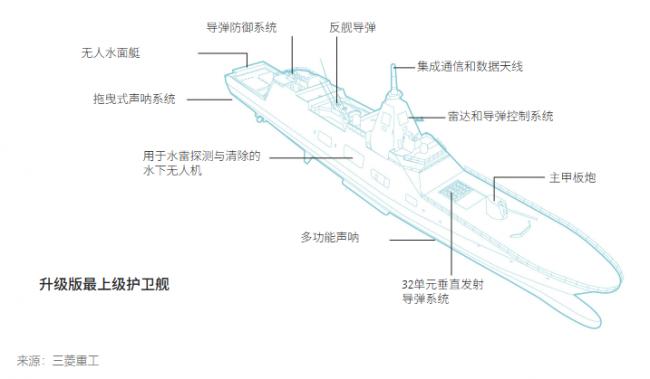 日本这款未来感战舰正抢攻全球武器市场 日本这款未来感战舰正抢攻全球武器市场
