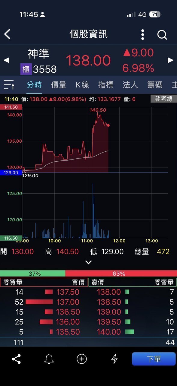 搭上后量子加密题材,神准逆势涨。手机截图 搭上后量子加密题材,神准逆势涨。手机截图