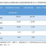特选台湾璞玉精选收益指数完胜大盘