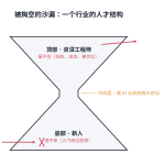 程序员的下一代，谁来培养？