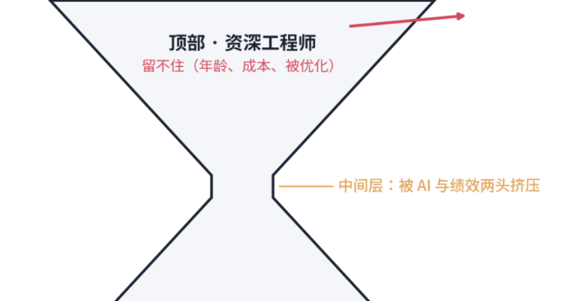 程序员的下一代,谁来培养?