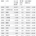 12档带量转强股 法人卡位