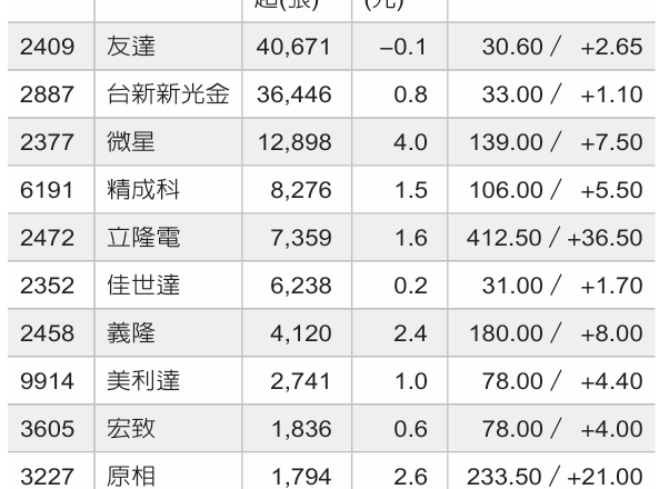 12档带量转强股 法人卡位