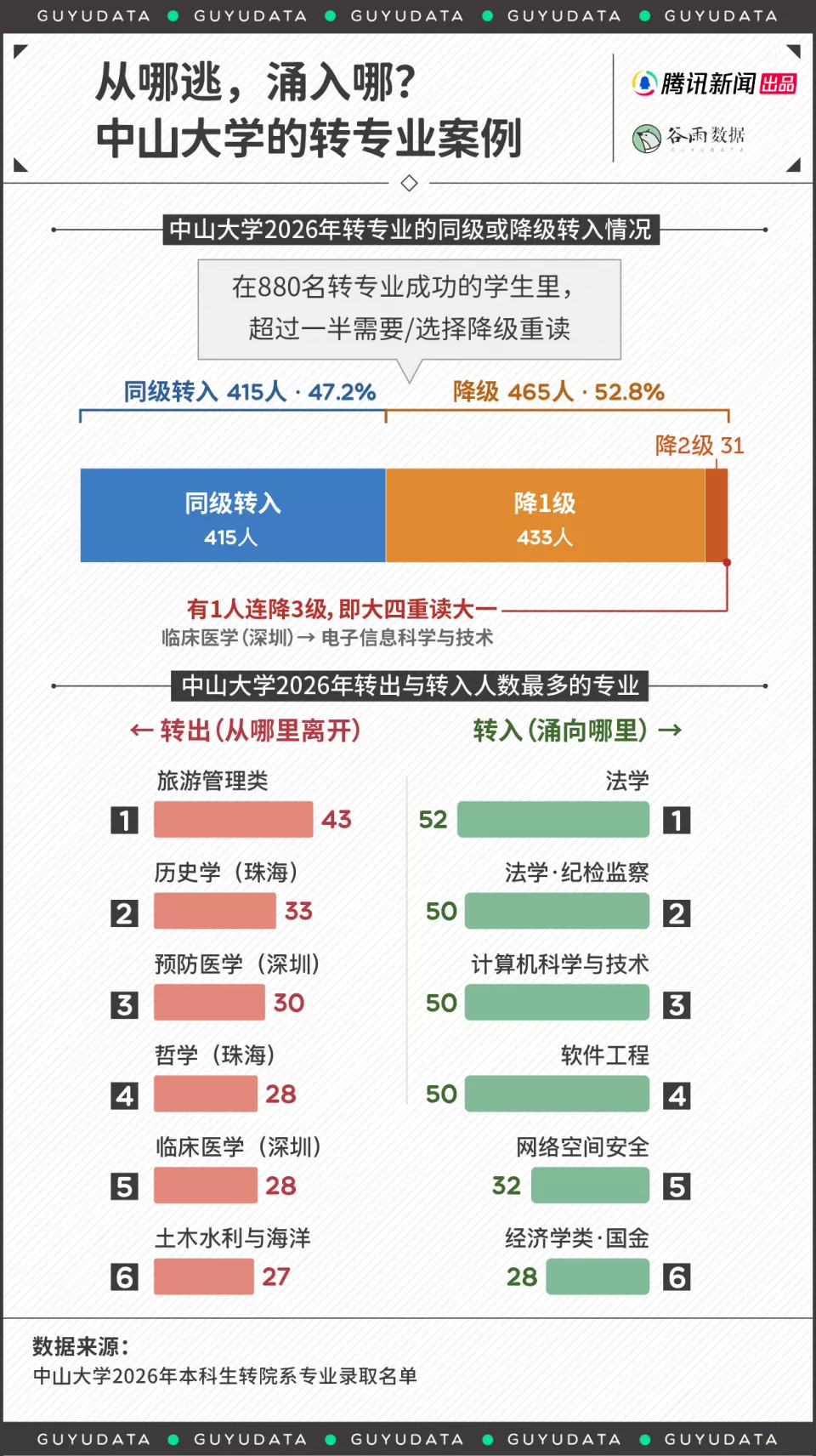 想转专业的大学生，正排成长队