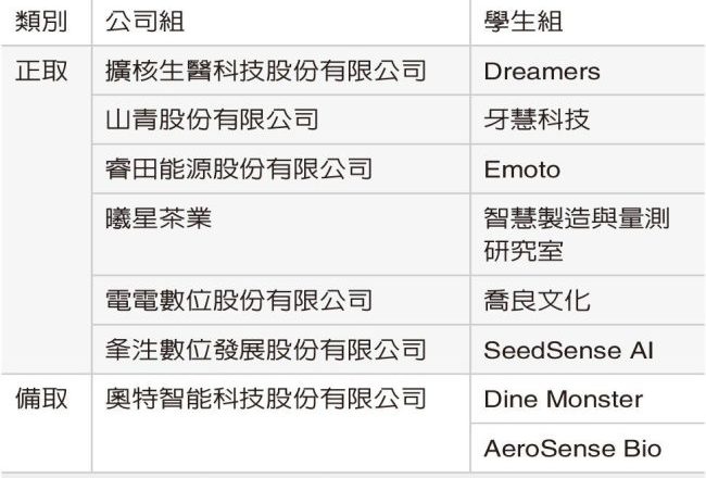 6月24日决选／创业之星选秀 12强晋级
