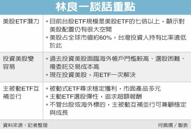 ETF投资主流趋势 大解码／林良一 主动搭被动 完整配置