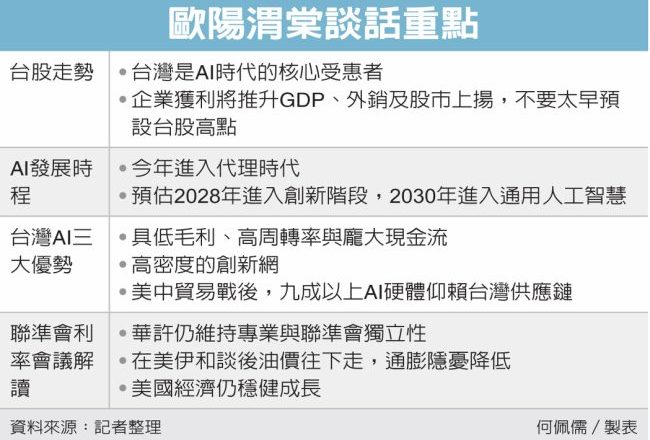 ETF投资主流趋势 大解码／欧阳渭棠 台股高点 别太早预设