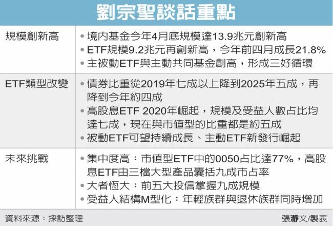 ETF投资主流趋势 大解码／刘宗圣 三好循环 主被动共荣