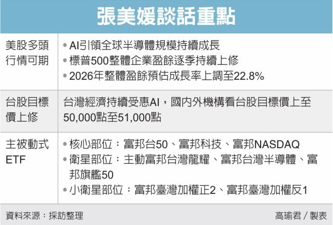 ETF投资主流趋势 大解码／张美媛 核心与卫星 灵活搭配