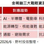 AI、能源转型与地缘政治三大驱动 战略资源下半年多头动能可期