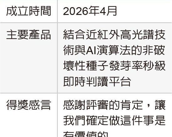创业之星选秀 六强出列/「学生组优胜团队」SeedSense AI 筛检种子更聪明