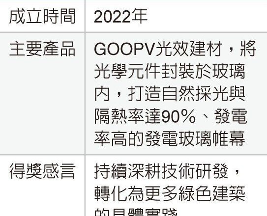 创业之星选秀 六强出列／「公司组优胜团队」山青 实现创能、节能双重效益