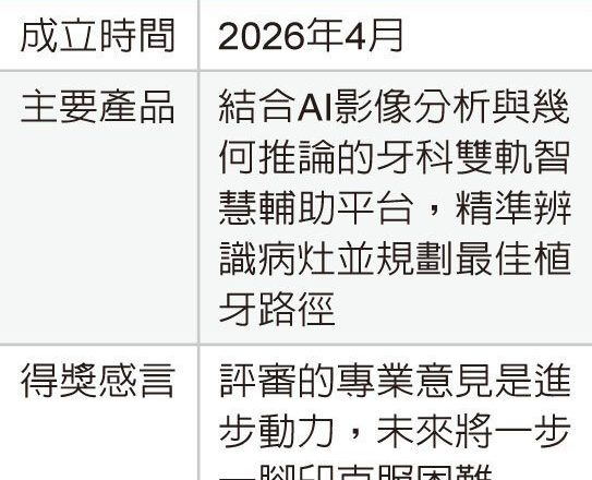 创业之星选秀 六强出列／「学生组优胜团队」牙慧科技 开发双轨智慧平台