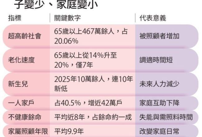 「不老台湾」健康新国力!救生育、顾身心、强照护,打造三道韧性防线