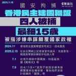 遭抓捕的“香港民主建国联盟”成员陈泰森的案情及简历