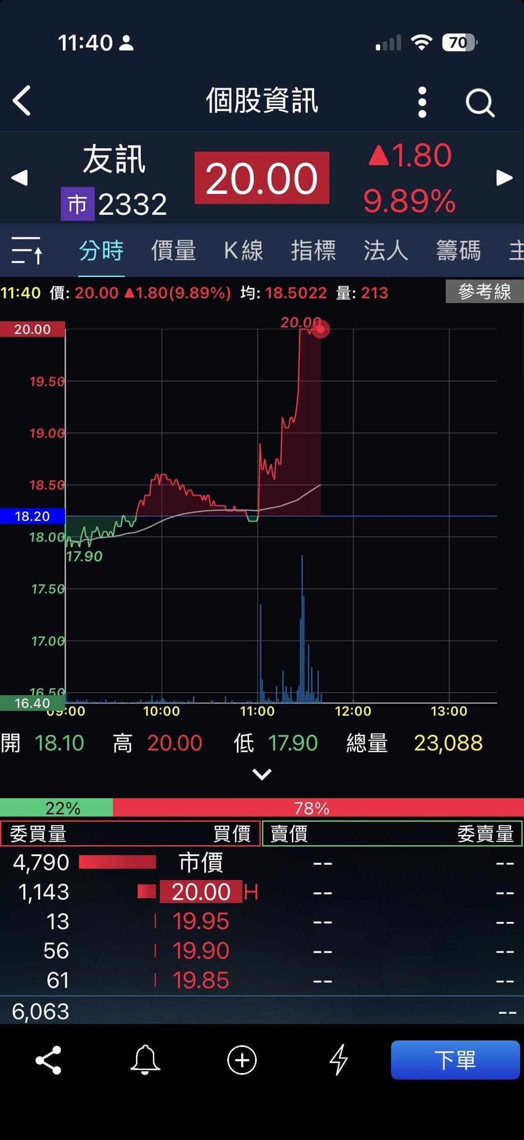 近十日加权指数及外资买卖超 近十日加权指数及外资买卖超