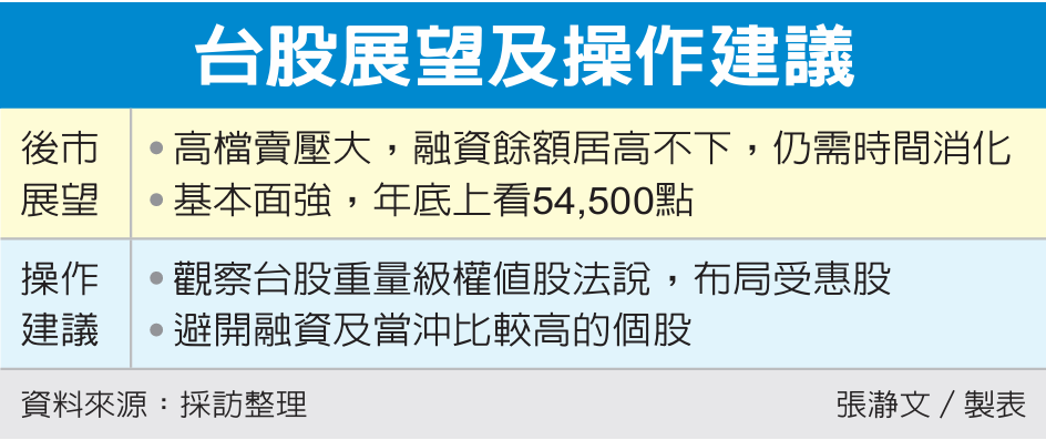 台股展望及操作建议 台股展望及操作建议