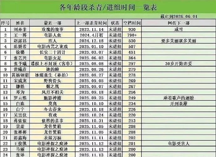 刘亦菲超900天没戏拍?消息不假,但女神真的变了