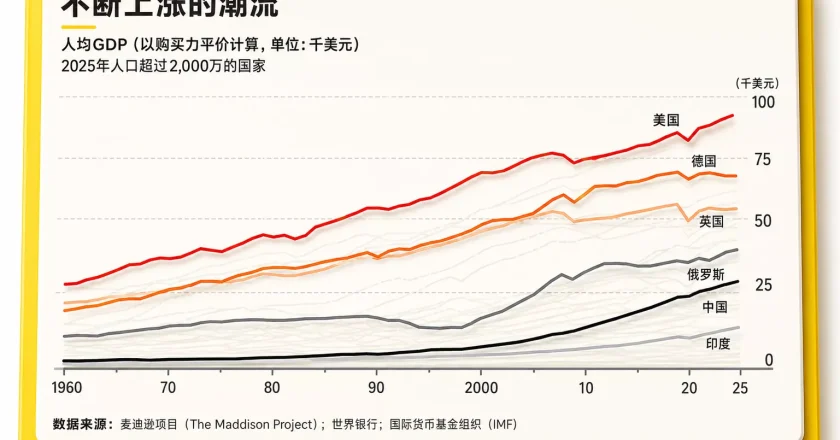 经济学人:美国250周年依然强大 实力并未衰落 但…