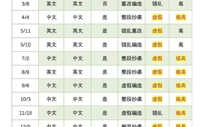 清华教授实名举报：蒋方舟硕士论文全面造假