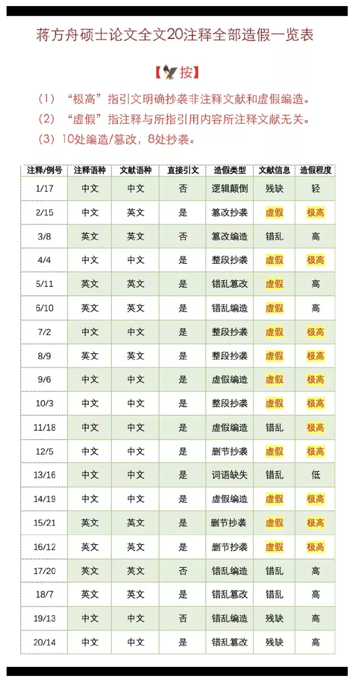 清华教授实名举报:蒋方舟硕士论文全面造假