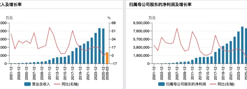 茅台还是那个茅台，顶流资本用真金白银投票