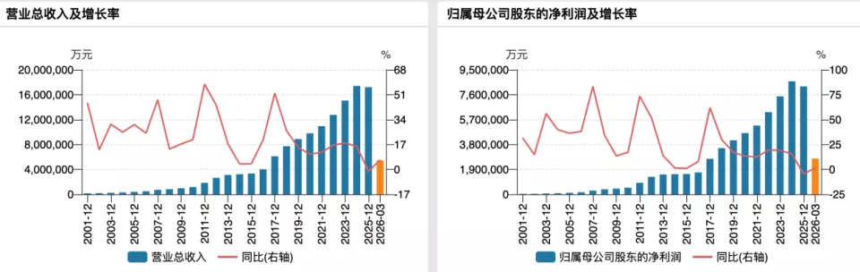 茅台还是那个茅台,顶流资本用真金白银投票