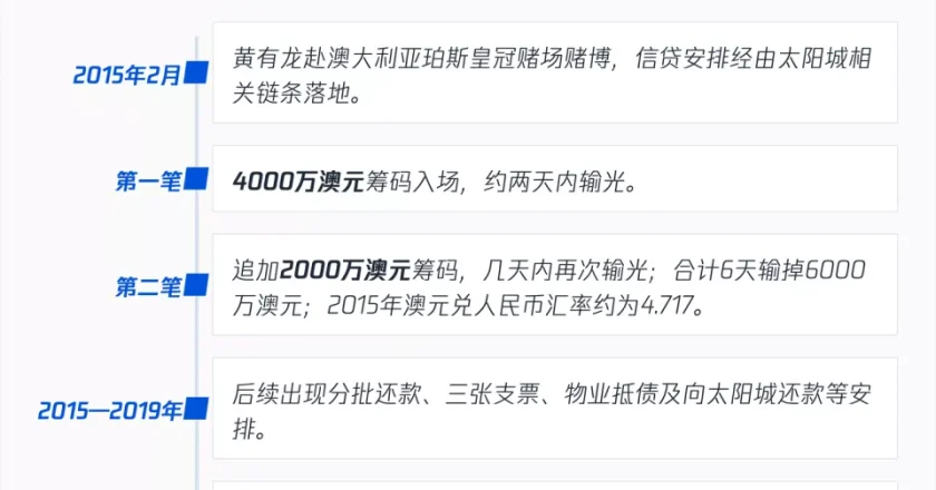 6天输掉2.8亿:赵薇前夫黄有龙赌债纠纷怎么回事