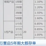 五年期大额存单回来了，银行在押注什么？